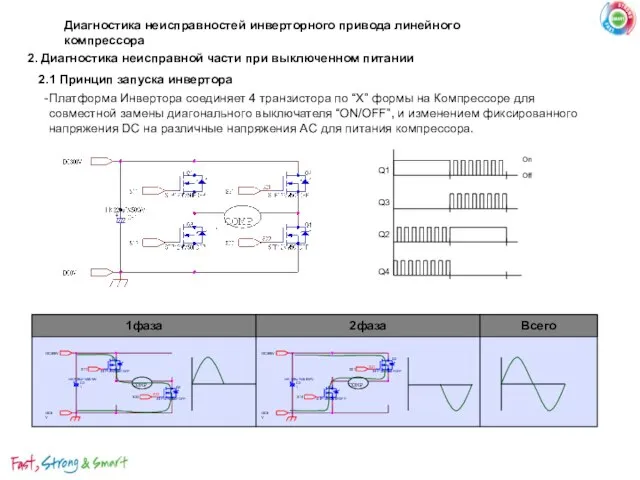 Q1 Q3 Q2 Q4 On Off 2.1 Принцип запуска инвертора 2. Диагностика