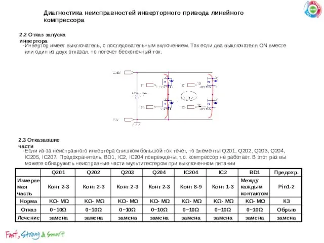 2.2 Отказ запуска инвертора Инвертор имеет выключатель, с последовательным включением. Так если