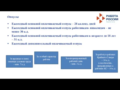 Отпуска Ежегодный основной оплачиваемый отпуск – 28 календ. дней Ежегодный основной оплачиваемый