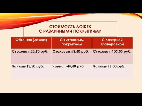 СТОИМОСТЬ ЛОЖЕК С РАЗЛИЧНЫМИ ПОКРЫТИЯМИ