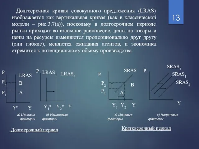 Долгосрочная кривая совокупного предложения (LRAS) изображается как вертикальная кривая (как в классической