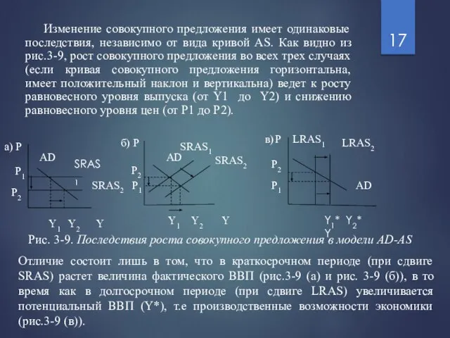 Изменение совокупного предложения имеет одинаковые последствия, независимо от вида кривой AS. Как