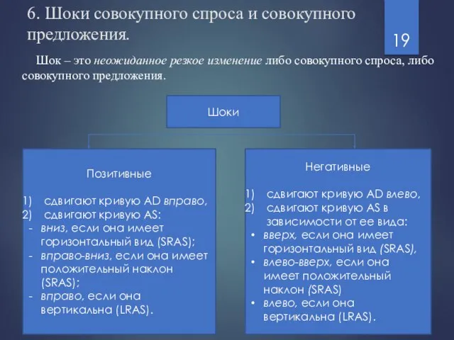 6. Шоки совокупного спроса и совокупного предложения. Шок – это неожиданное резкое