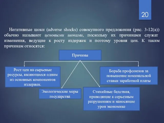 Негативные шоки (adverse shocks) совокупного предложения (рис. 3-12(а)) обычно называют ценовыми шоками,