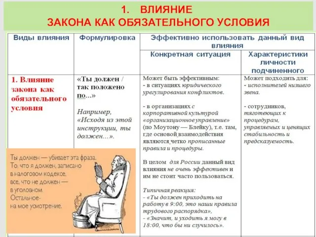 ВЛИЯНИЕ ЗАКОНА КАК ОБЯЗАТЕЛЬНОГО УСЛОВИЯ