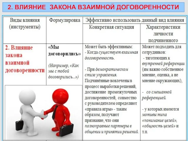 2. ВЛИЯНИЕ ЗАКОНА ВЗАИМНОЙ ДОГОВОРЕННОСТИ