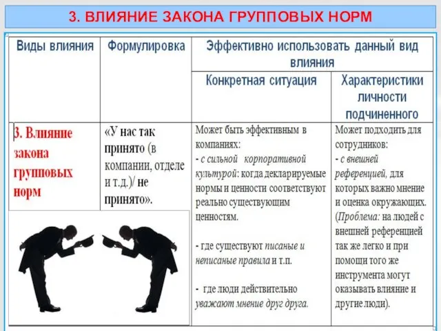 3. ВЛИЯНИЕ ЗАКОНА ГРУППОВЫХ НОРМ