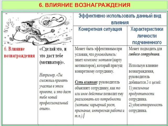 6. ВЛИЯНИЕ ВОЗНАГРАЖДЕНИЯ