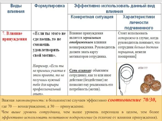 Важная закономерность: в большинстве случаев эффективно соотношение 70/30, где 70 — вознаграждение,