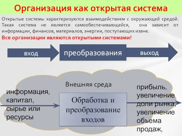 Организация как открытая система Внешняя среда Обработка и преобразование входов информация, капитал,