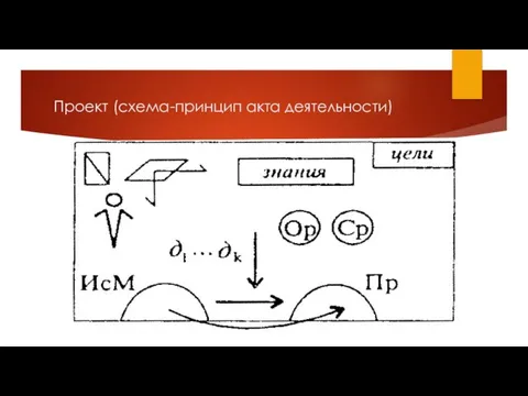 Проект (схема-принцип акта деятельности)