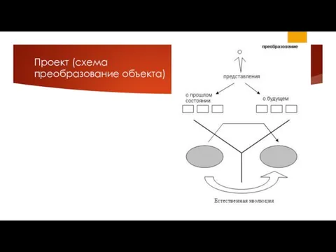 Проект (схема преобразование объекта)