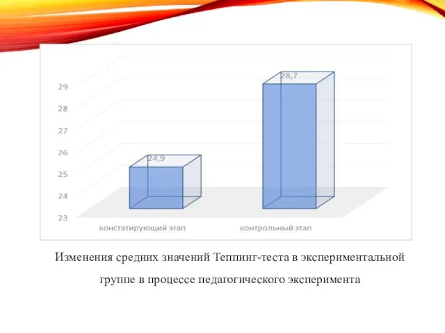 Изменения средних значений Теппинг-теста в экспериментальной группе в процессе педагогического эксперимента