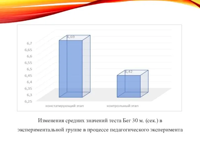 Изменения средних значений теста Бег 30 м. (сек.) в экспериментальной группе в процессе педагогического эксперимента