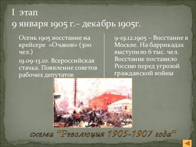 I этап 9 января 1905 г.– декабрь 1905г. Осень 1905 восстание на