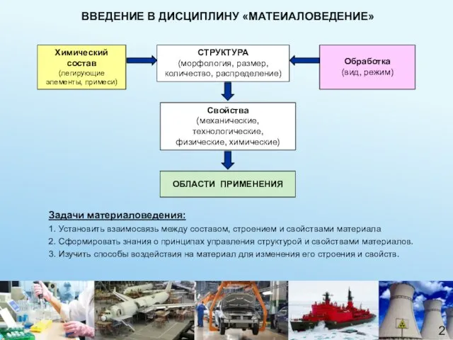 ВВЕДЕНИЕ В ДИСЦИПЛИНУ «МАТЕИАЛОВЕДЕНИЕ» Задачи материаловедения: 1. Установить взаимосвязь между составом, строением