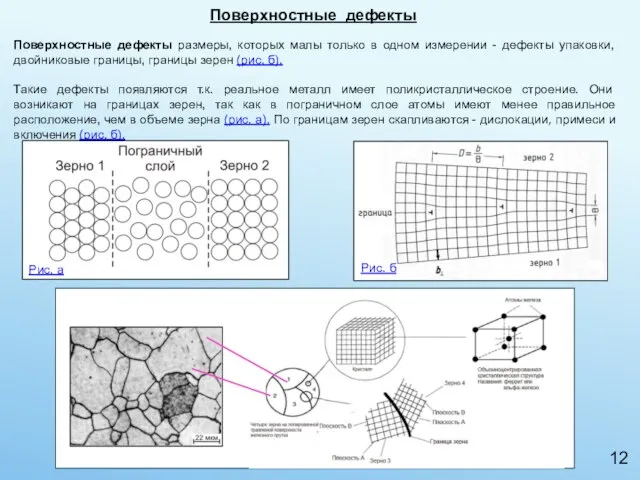 Поверхностные дефекты Поверхностные дефекты размеры, которых малы только в одном измерении -