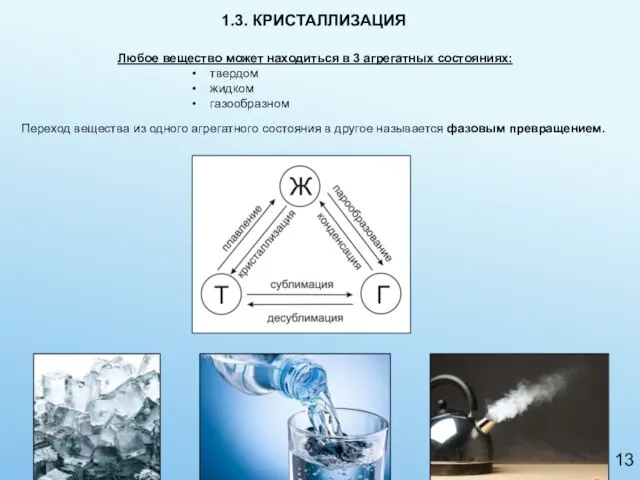 1.3. КРИСТАЛЛИЗАЦИЯ Любое вещество может находиться в 3 агрегатных состояниях: твердом жидком