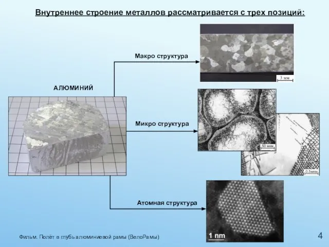 Внутреннее строение металлов рассматривается с трех позиций: Фильм. Полёт в глубь алюминиевой рамы (ВелоРамы) АЛЮМИНИЙ 4