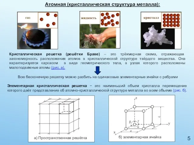 Атомная (кристаллическая структура металла):