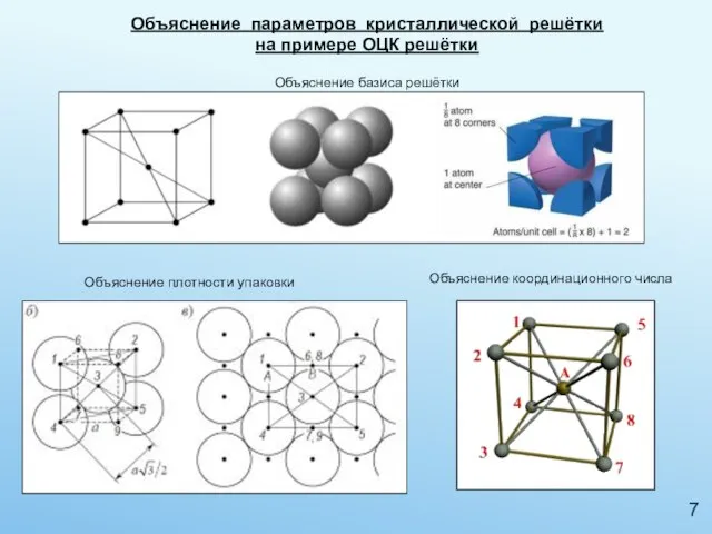 Объяснение параметров кристаллической решётки на примере ОЦК решётки Объяснение базиса решётки Объяснение