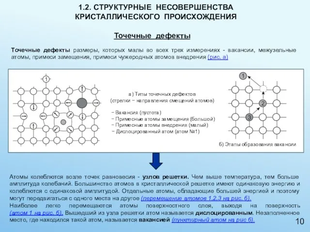 1.2. СТРУКТУРНЫЕ НЕСОВЕРШЕНСТВА КРИСТАЛЛИЧЕСКОГО ПРОИСХОЖДЕНИЯ Точечные дефекты размеры, которых малы во всех