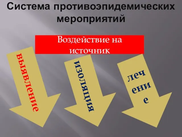 Система противоэпидемических мероприятий и Воздействие на источник изоляция лечение выявление