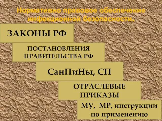 Нормативно правовое обеспечение инфекционной безопасности. ЗАКОНЫ РФ СанПиНы, СП ОТРАСЛЕВЫЕ ПРИКАЗЫ МУ,