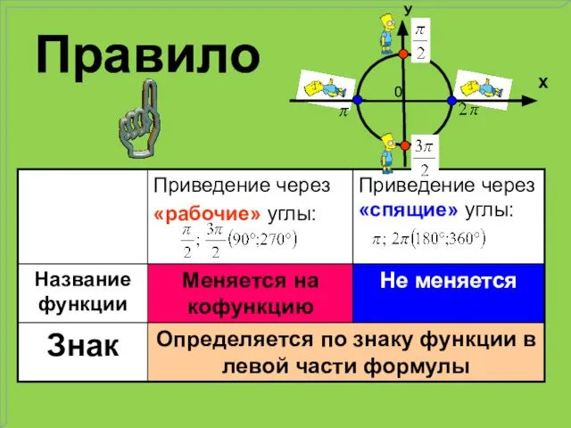 Правило