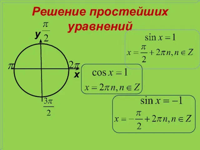 Решение простейших уравнений