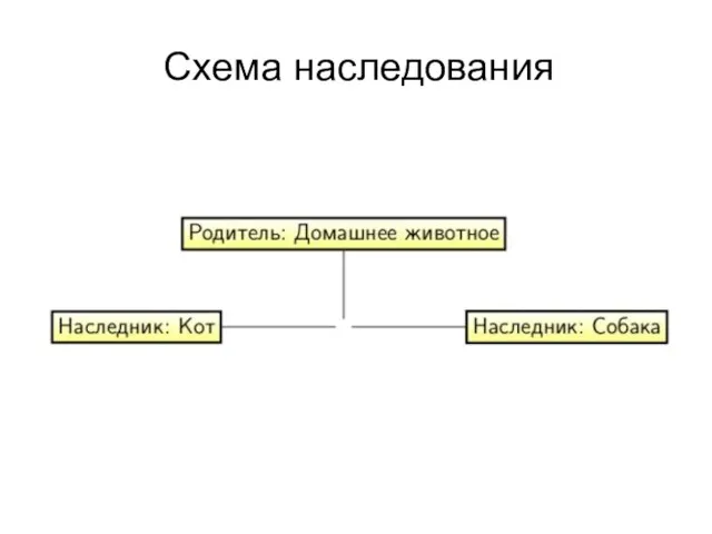 Схема наследования