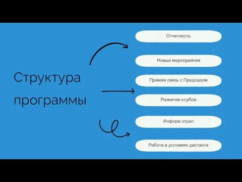 Новые мероприятия Развитие клубов Информ отдел Структура программы Отчетность Прямая связь с