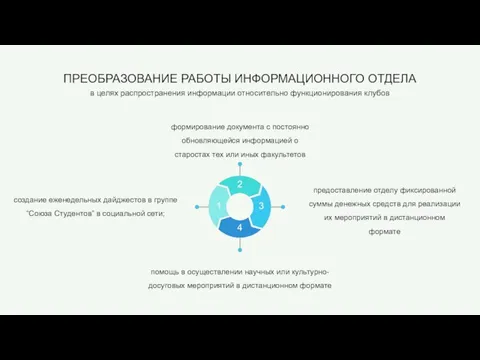 создание еженедельных дайджестов в группе “Союза Студентов” в социальной сети; предоставление отделу