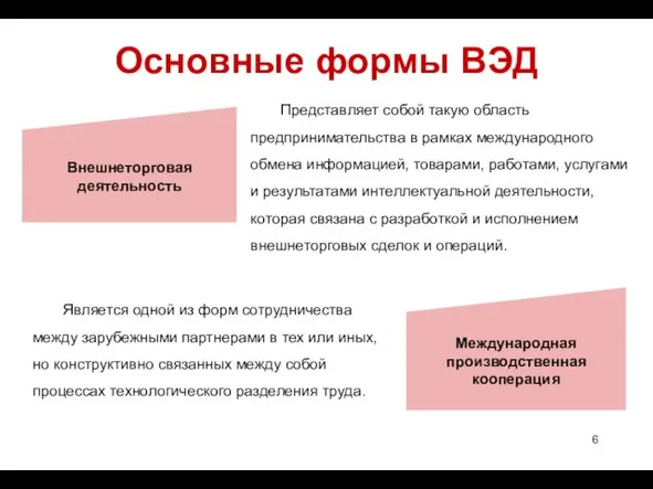 Основные формы ВЭД Внешнеторговая деятельность Представляет собой такую область предпринимательства в рамках