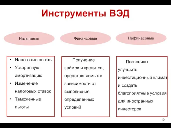 Инструменты ВЭД Налоговые Финансовые Нефинасовые Налоговые льготы Ускоренную амортизацию Изменение налоговых ставок