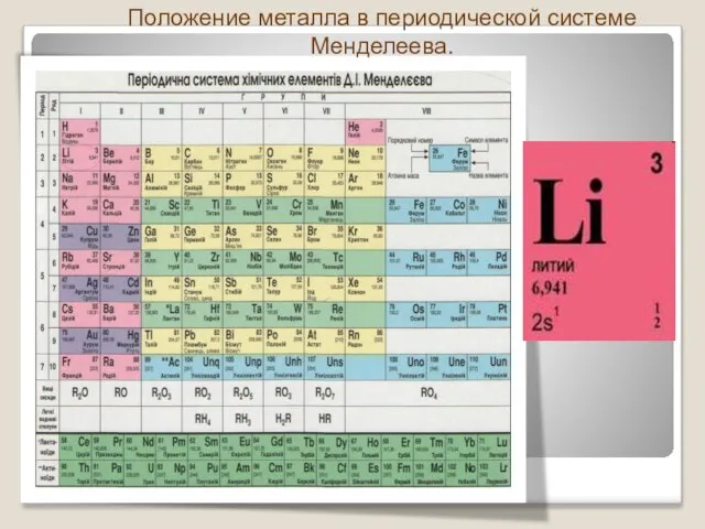 Положение металла в периодической системе Менделеева.