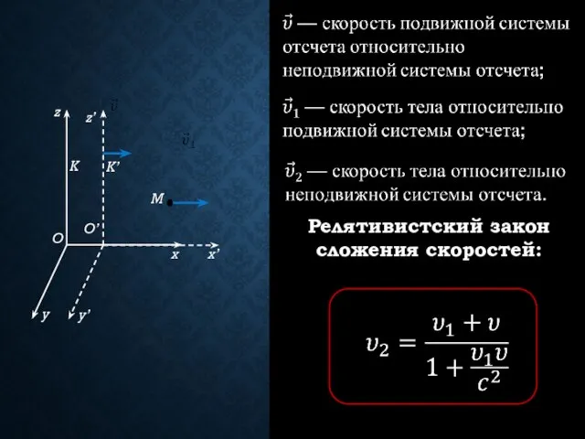 M Релятивистский закон сложения скоростей: