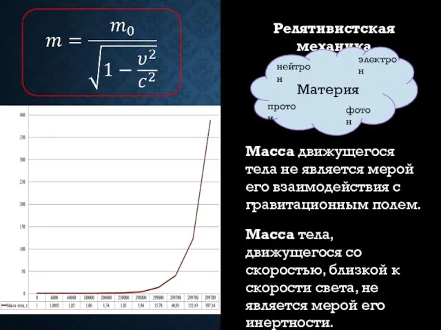 Релятивистская механика Материя протон нейтрон электрон фотон Масса движущегося тела не является