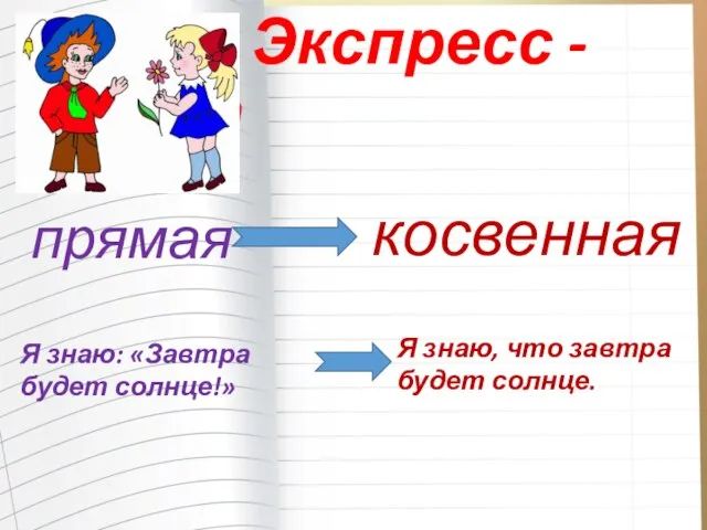 Экспресс - игра прямая косвенная Я знаю: «Завтра будет солнце!» Я знаю, что завтра будет солнце.