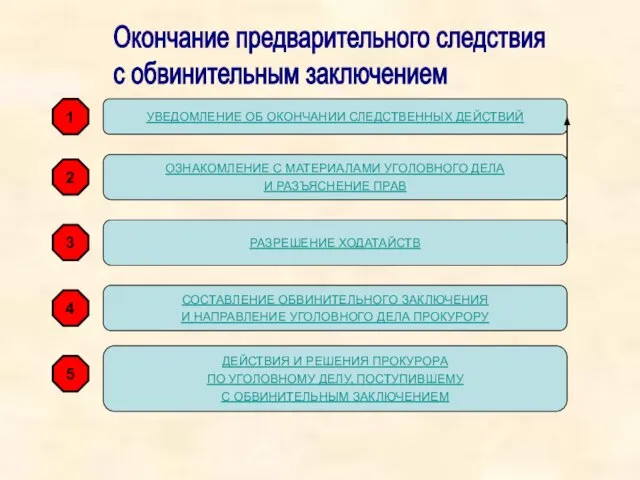 1 УВЕДОМЛЕНИЕ ОБ ОКОНЧАНИИ СЛЕДСТВЕННЫХ ДЕЙСТВИЙ ОЗНАКОМЛЕНИЕ С МАТЕРИАЛАМИ УГОЛОВНОГО ДЕЛА И