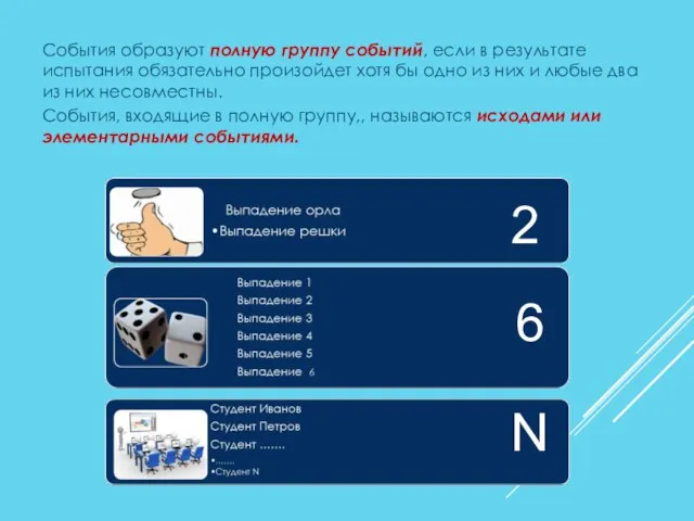 События образуют полную группу событий, если в результате испытания обязательно произойдет хотя