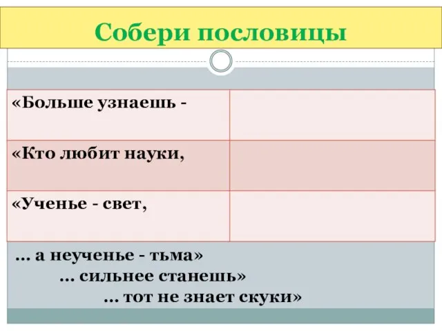 Собери пословицы … а неученье - тьма» … сильнее станешь» … тот не знает скуки»