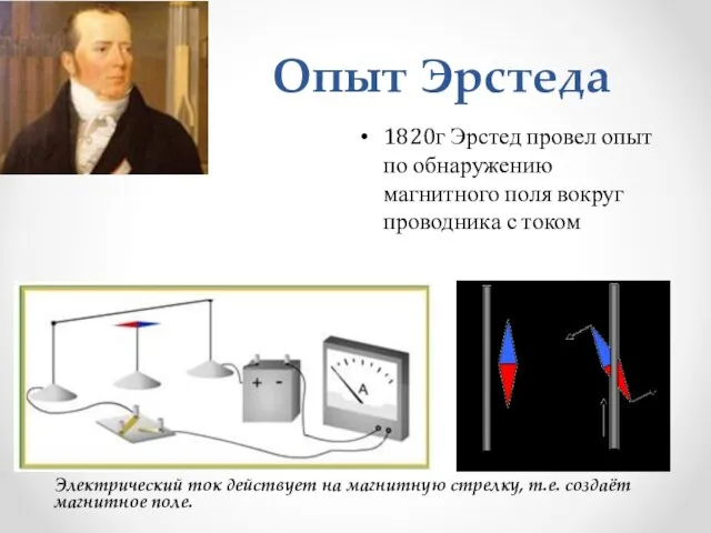 Опыт Эрстеда 1820г Эрстед провел опыт по обнаружению магнитного поля вокруг проводника