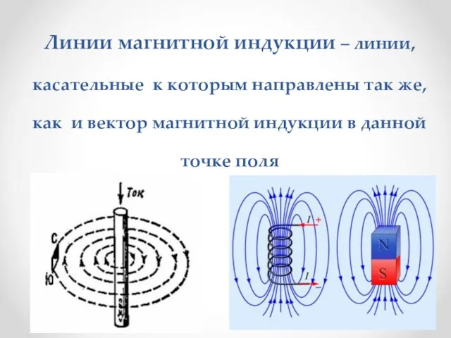 Линии магнитной индукции – линии, касательные к которым направлены так же, как