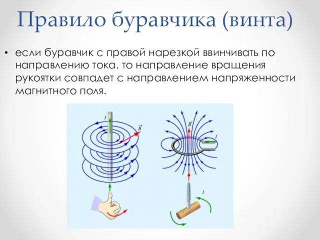 Правило буравчика (винта) если буравчик с правой нарезкой ввинчивать по направлению тока,