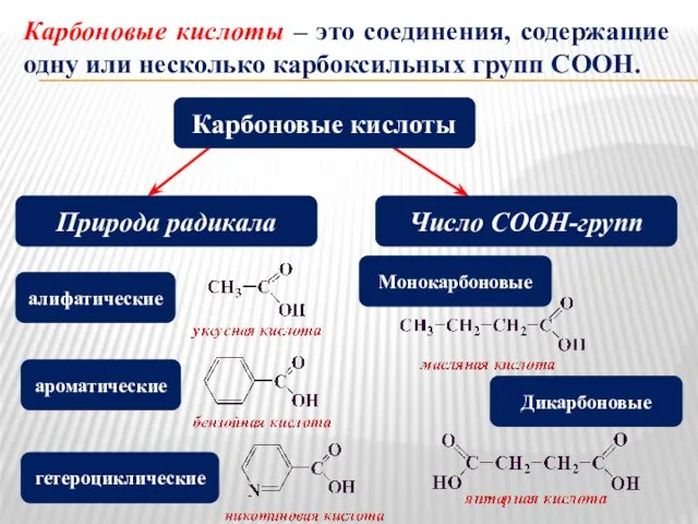 Карбоновые кислоты – это соединения, содержащие одну или несколько карбоксильных групп СООН.