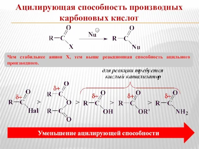 Ацилирующая способность производных карбоновых кислот Чем стабильнее анион Х, тем выше реакционная