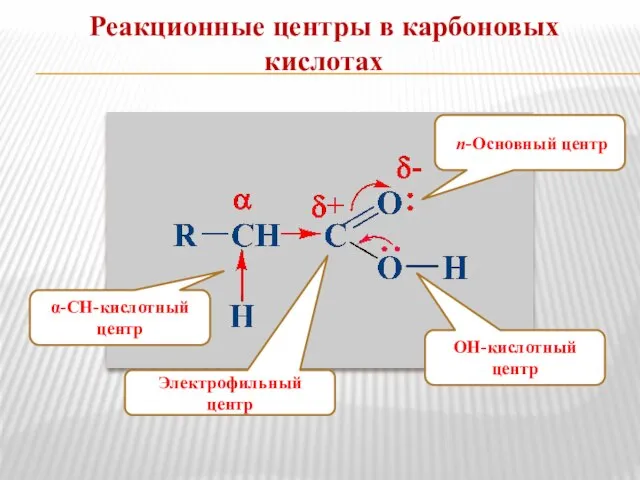 Реакционные центры в карбоновых кислотах Электрофильный центр α-СН-кислотный центр n-Основный центр ОН-кислотный центр