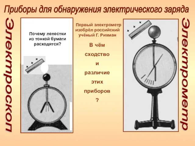 Электроскоп Электрометр Приборы для обнаружения электрического заряда В чём сходство и различие