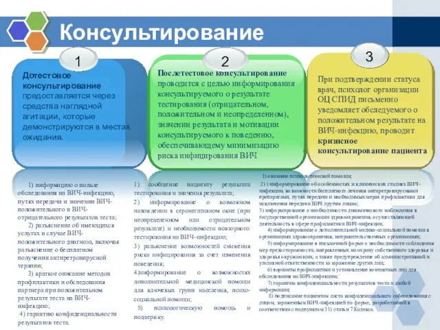 Консультирование Дотестовое консультирование предоставляется через средства наглядной агитации, которые демонстрируются в местах